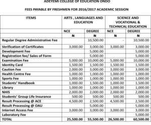 Aocoed 2016/2017 school fees