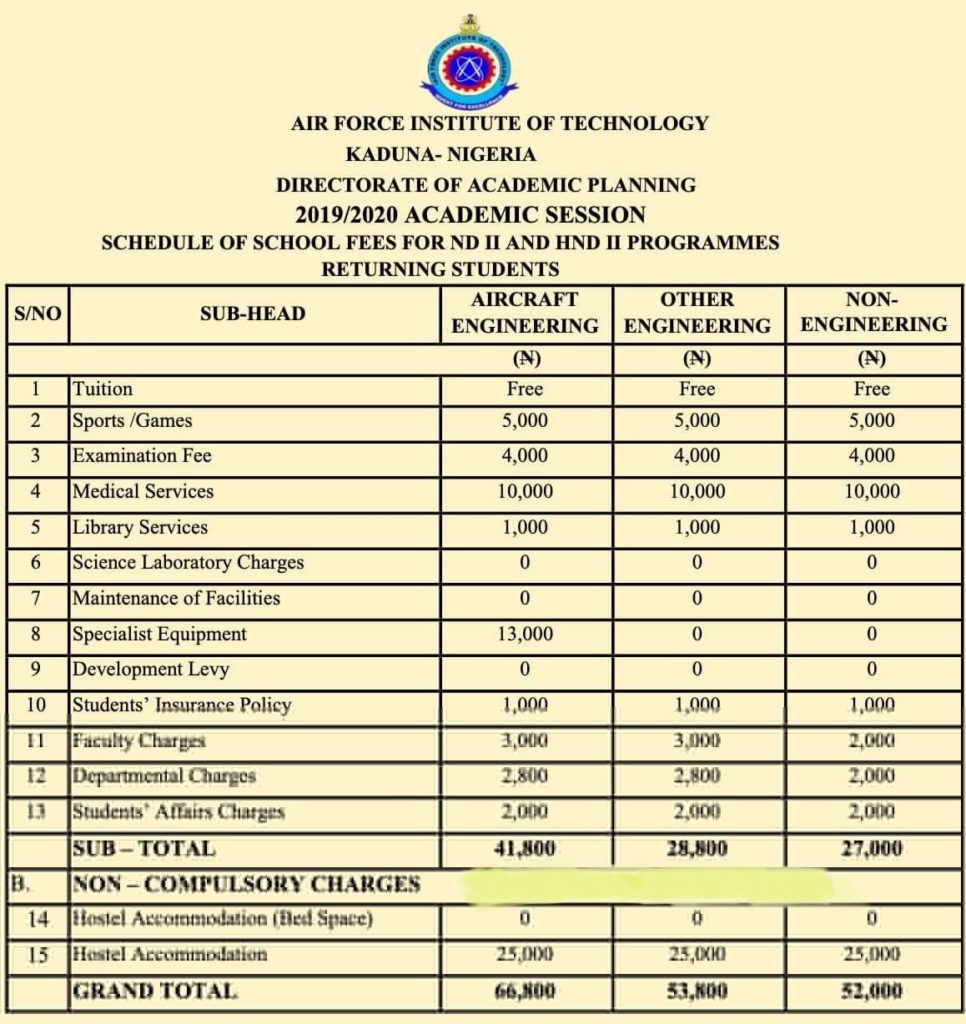 AFIT School Fees For ND Pre HND HND And Degree 2019/2020 AFIT School Fees For ND Pre HND HND And Degree 2019/2020